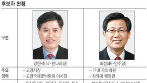 [수도권/6·2 선거 격전현장]경기 고양시장