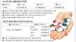 [맞춤 재테크]다주택자 세금 줄이려면