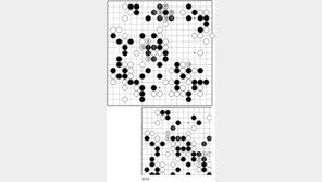 [바둑]제53회 국수전…사방에 깔린흑