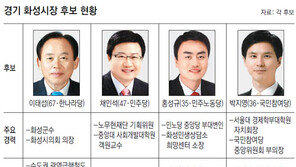 [수도권/6·2 선거 격전현장] 경기 화성시장