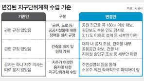 [수도권]서울시, 90개 지구단위계획기준 18개로