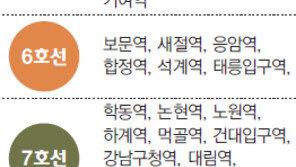 [수도권]지하철 농산물 직거래장 ‘대박’