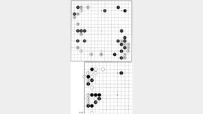 [바둑]제31회 세계아마바둑선수권… 귀의 뒷맛