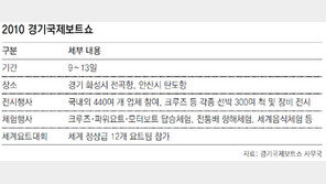 [수도권]경기국제보트쇼 “亞대표 보트쇼 향해 출발”