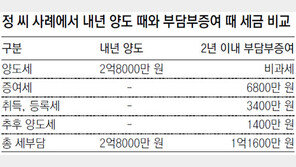 [맞춤 재테크]일시적 1가구 2주택자의 절세법