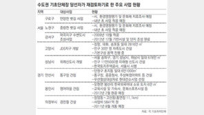 [수도권]단체장 바뀐 지자체, 사업 ‘급브레이크’