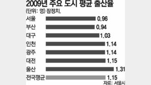 [수도권] 서울시 “둘째도 육아지원금”