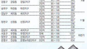 [아하! 경제뉴스]시프트 입주하려면?