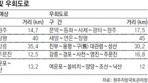 [강원]서울∼속초 피서길 덜 막히려나