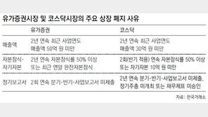 [아하! 경제뉴스]상장폐지 기업 늘었다는데