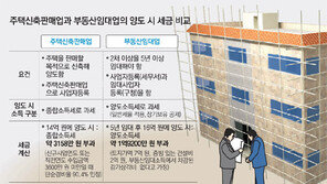 [맞춤 재테크]신축건물 양도때 절세전략