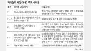 [수도권]서울 지하철 36년간 35차례 ‘역이름 개명’… 사연도 가지가지