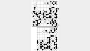 [바둑]제54회 국수전…타협=패배
