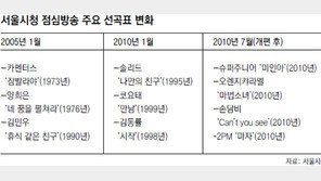[수도권]서울시청의 ‘파격’ 