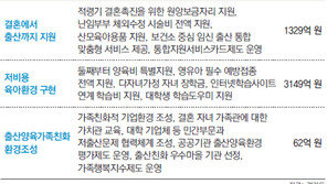 [수도권]“결혼서 출산-육아-보육까지 책임집니다”