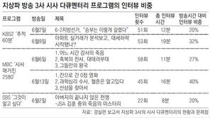 지상파 시사 다큐 프로…구색갖추기 인터뷰 ‘땜질’