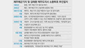 [제주]또 꼬이는 제주 해군기지