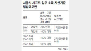 [수도권]시프트 입주때 모든 평형 ‘소득’ 제한