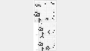 [바둑]제54회 국수전…축머리 공방