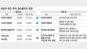 [똑똑한 재테크]펀드 가입 3년 아직도 마이너스 원금회복 방법 없나요