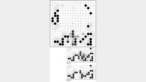 [바둑]제54회 국수전…2선의 굴욕