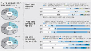 [100년의 기억, 100년의 미래/새로운 미래를 위하여]⑪한일 지식인 100인…(1)