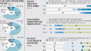 [100년의 기억, 100년의 미래/새로운 미래를 위하여]⑪한일 지식인 100인…(2)