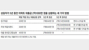 [똑똑한 재테크]月소득 650만원 맞벌이 부부인데 집사느라 2억 대출…  최선의 상환방법은