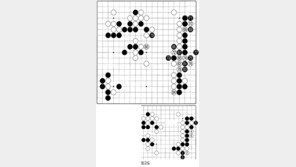 [바둑]제54회 국수전…백, 배짱을 부리다