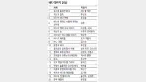 [‘바다이야기’ 20선] ‘바다이야기’ 결산