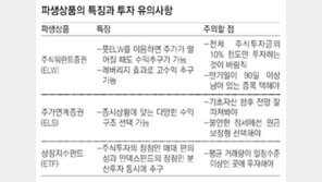 [아하! 경제뉴스]파생상품에는 어떤 게 있나요