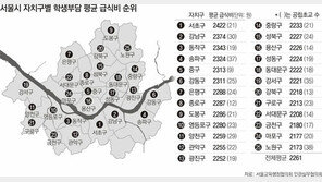 [수도권]서울 지역 공립학교 547곳 급식 단가 비교