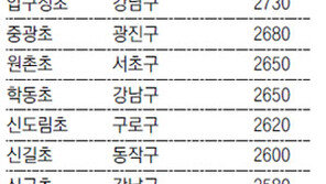 [수도권]무상급식 실제 시행되면…