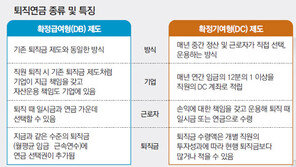 [똑똑한 재테크]퇴직금 중간정산 1억원 받게 됐는데…