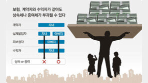 [맞춤 재테크]금융소득 종합과세 절세 전략은