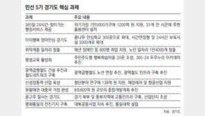 [수도권]경기도 ‘희망경기 2014’ 주요 사업 발표