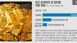 [그래픽 국감]최근 관세청의 금 밀반출 적발 현황
