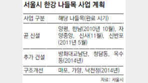 [수도권]한강 나들목 3곳 추가 건설