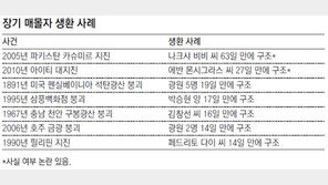 [칠레 광원들 69일만에 구조]지하에서 어떻게 생활했나