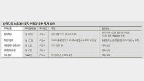 [똑똑한 재테크]Q. 月200만원 → 적금에, 月100만원 → 펀드에… 노후투자 제대로 하는건지