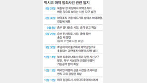 ‘광란의 살육’… 멕시코가 운다