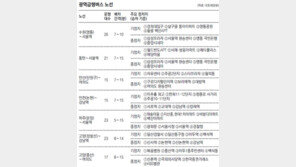[수도권]서울~경기 광역급행버스… 7개 노선 11월 중순 운행