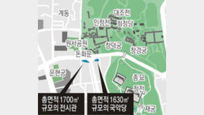 [수도권]창덕궁 일대 전통 문화공간 만든다