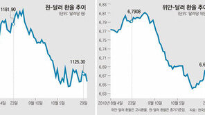 [아하! 경제뉴스]中기준금리 인상, 왜 원화 가치에 영향 주나요