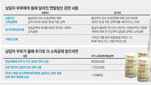 [똑똑한 재테크]부부 합산 연봉 7000만 원 맞벌이, 지금이라도 절세 가능한 연말정산 전략은