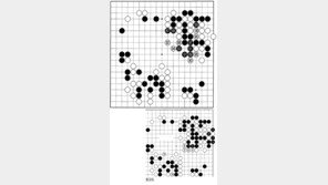 [바둑]제54회 국수전…급한 곳이 많다