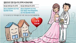 [맞춤 재테크]결혼으로 1가구 2주택 됐을 때 양도세는