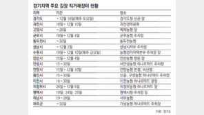 [수도권]김장용 배추-젓갈… 직거래로 사세요!