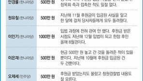 [청목회 공소장 공개 파장]새로 드러난 사실