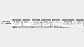 ‘사찰증거’… 지우고 또 지우고 아예 밀어버렸다